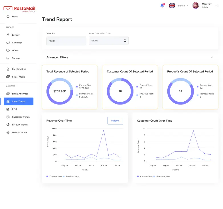 Omni channel marketing