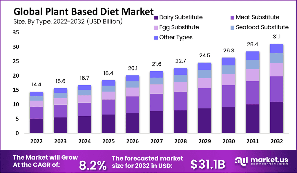 Plant-Based-Diet-Market-1-1024x597 Plant-Based-Diet-Market