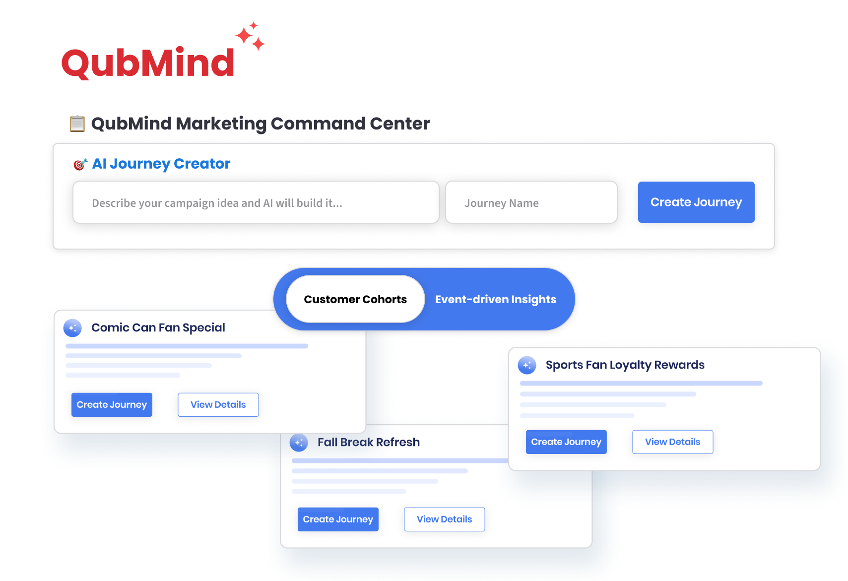 Dashboard showing predictive churn risk
