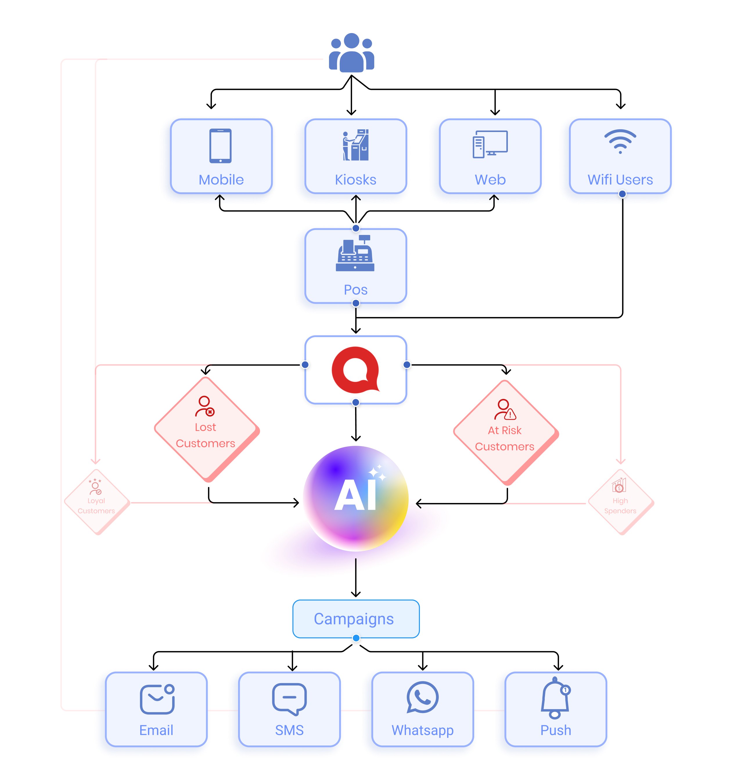 How Qubriux Works Flowchart