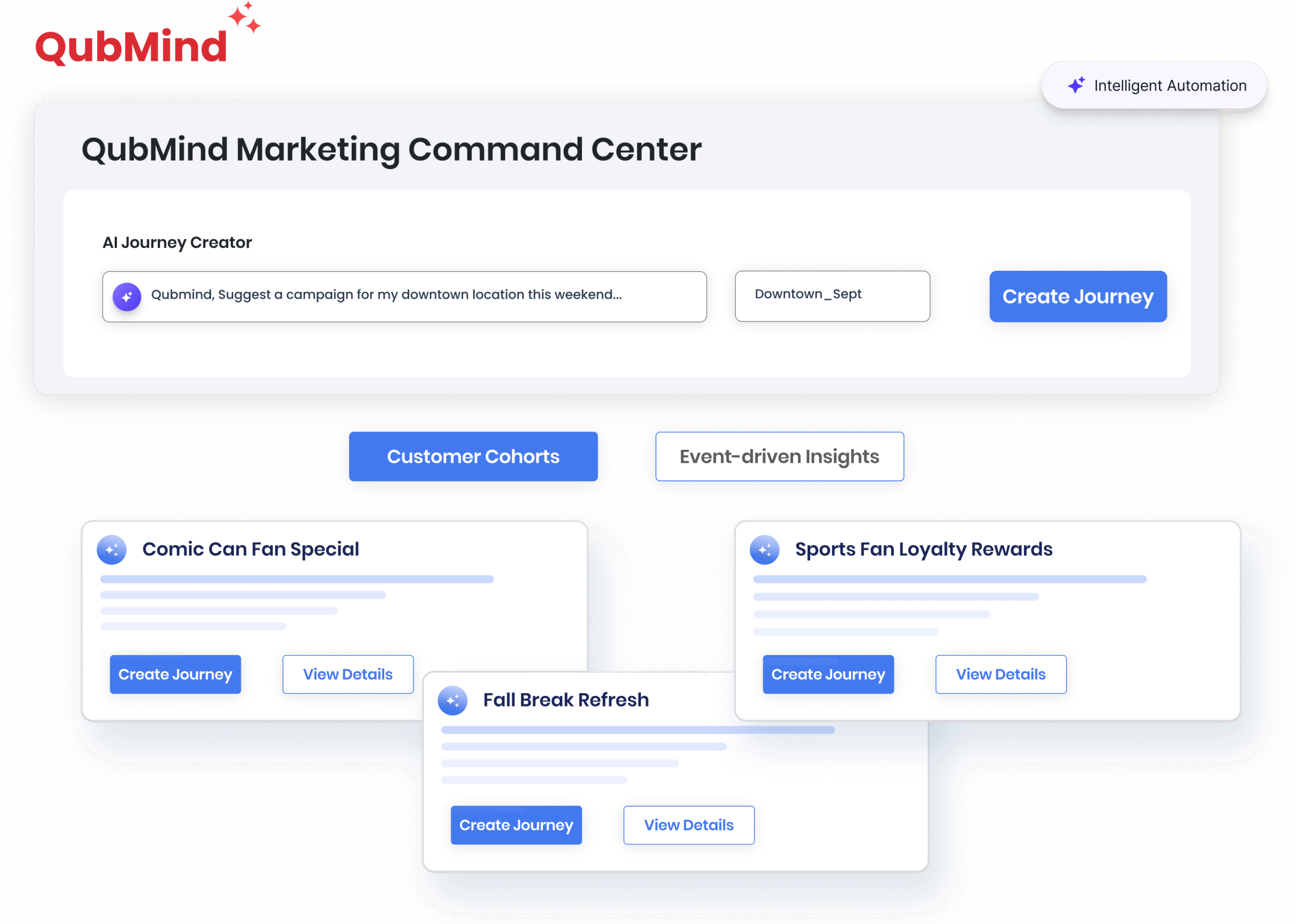 AI Journey Creator suggesting a campaign
