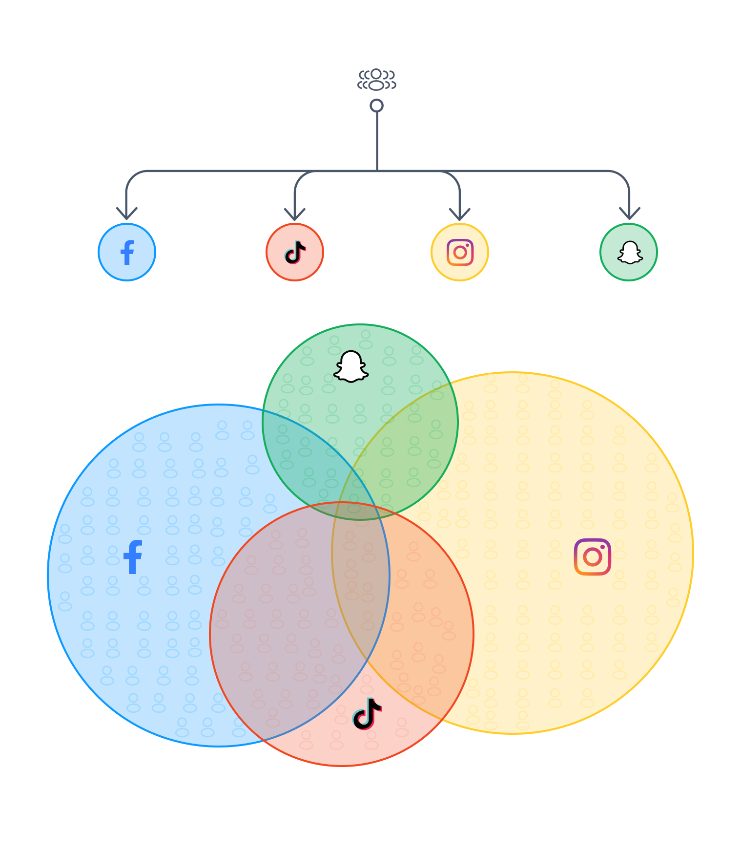 Social Media Ad Targeting