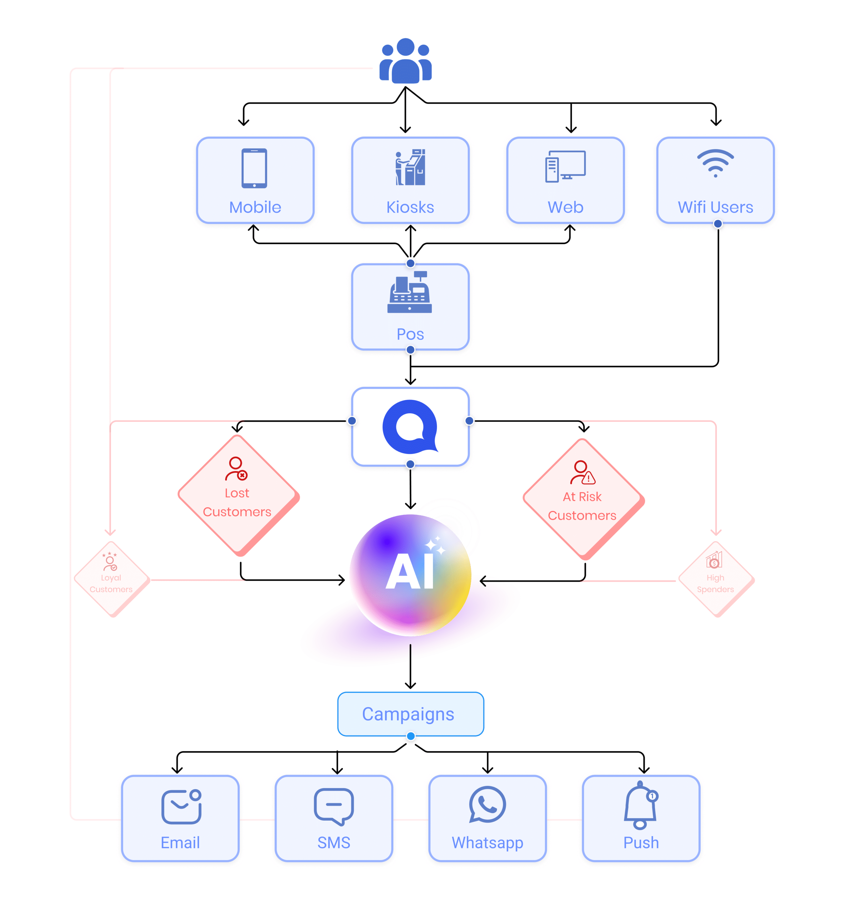 How Qubriux Works Flowchart