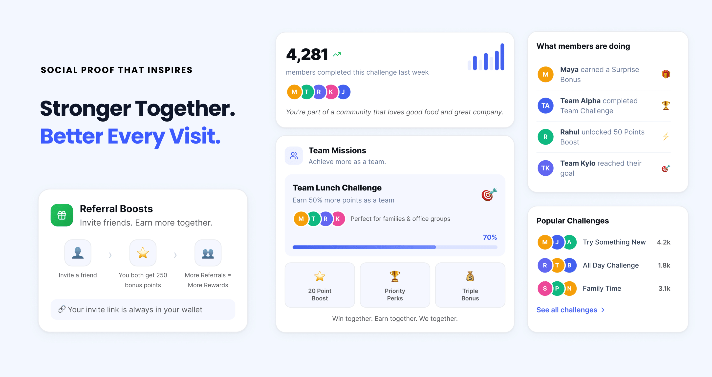Loyalty platform interface showing social proof features including team missions, referral boosts, and live community activity.