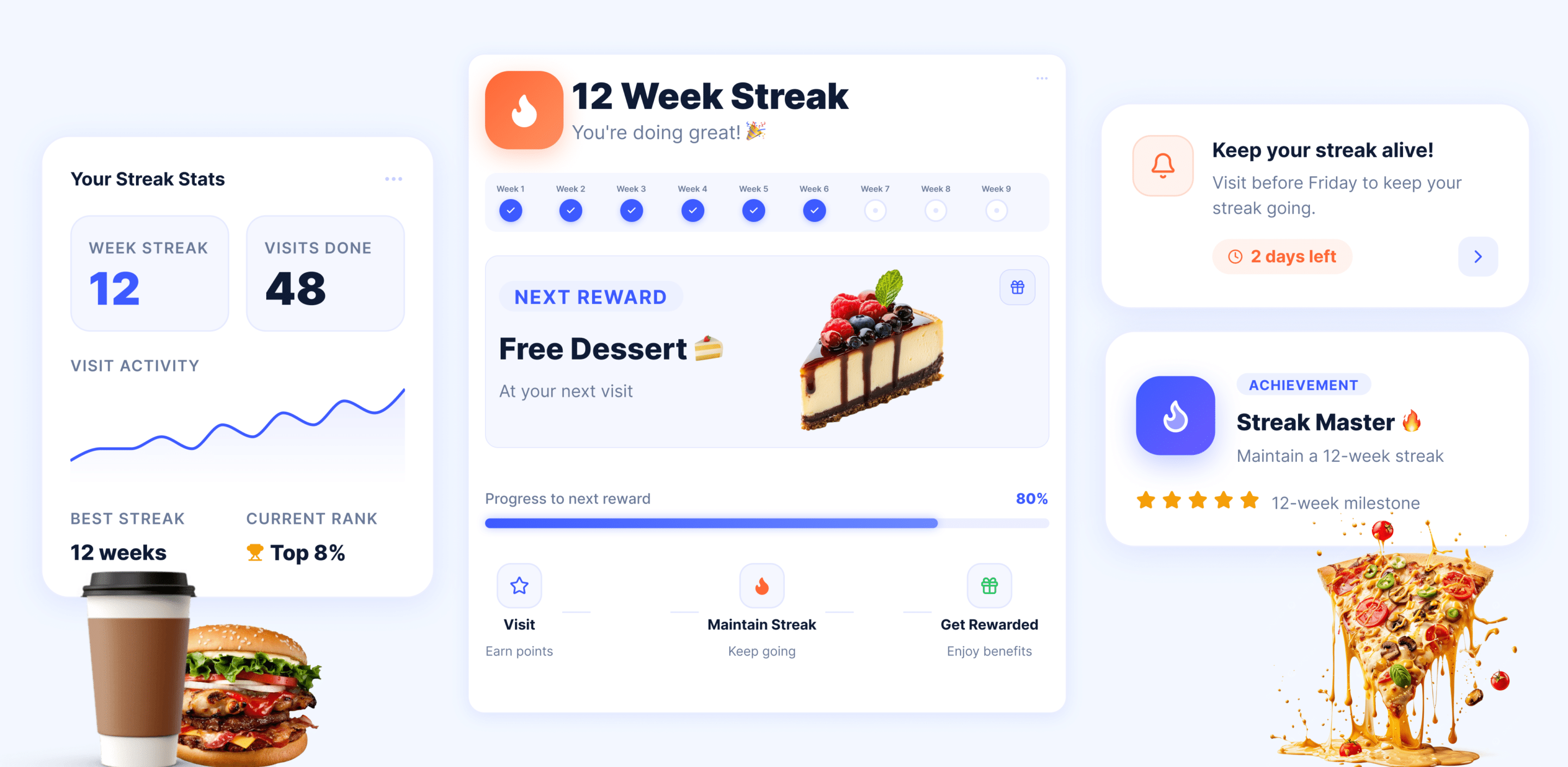 Loyalty app dashboard tracking a 12-week customer streak and progress toward a free dessert reward.