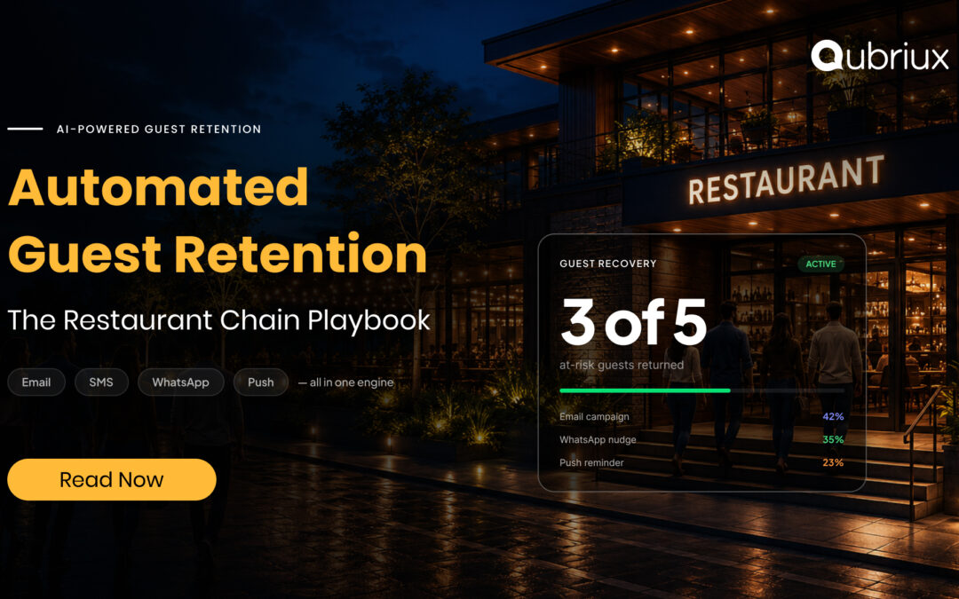 Qubriux dashboard overlay showing automated guest retention metrics and omnichannel guest recovery rates for multi-unit brands.